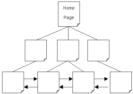 Combline Structure